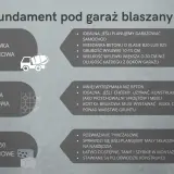 Jaka wylewka pod garaż blaszany? Poradnik eksperta, uniknij błędów!
