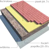 Jak ułożyć kostkę brukową na podjeździe? Poradnik DIY!