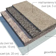 Podjazd pod krawężnik DIY: Uniknij kar i błędów!