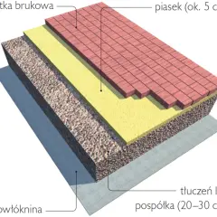 Jak ułożyć kostkę brukową na podjeździe? Poradnik DIY!