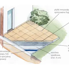 Wylewka betonowa pod taras DIY: Jak zrobić solidnie i trwale?