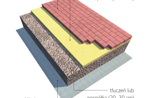 Jak ułożyć kostkę brukową na podjeździe? Poradnik DIY!