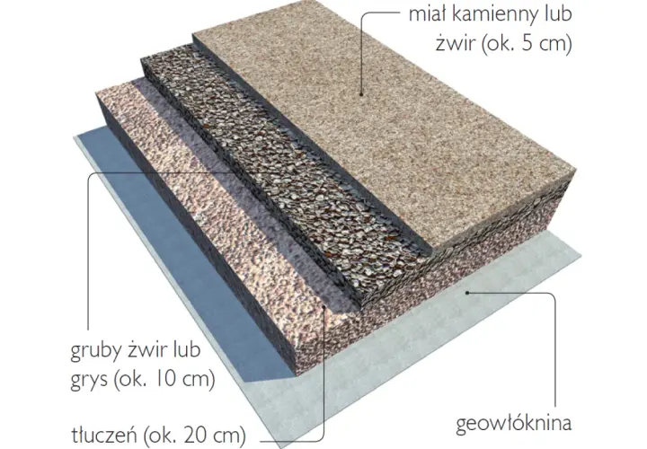 Podjazd pod krawężnik DIY: Uniknij kar i błędów!