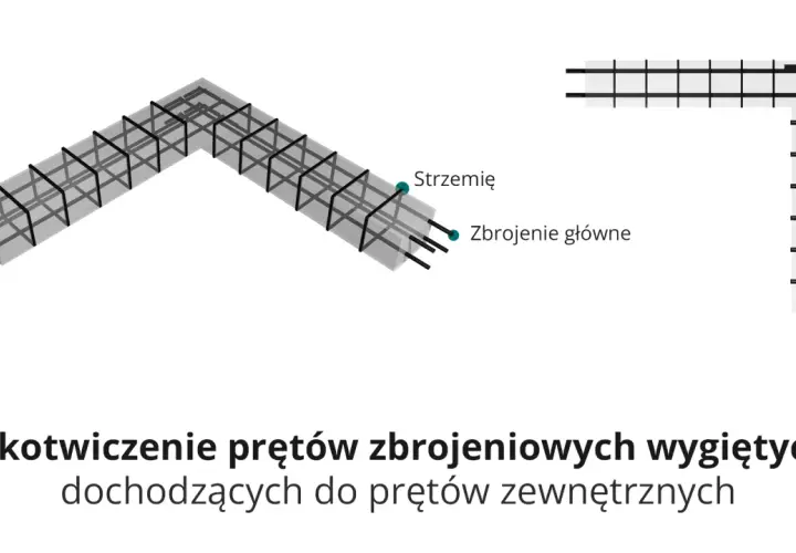 Schemat zbrojenia betonu w narożniku, z widocznymi strzemionami i zbrojeniem głównym.