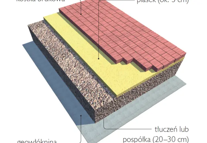 Jak ułożyć kostkę brukową na podjeździe? Poradnik DIY!