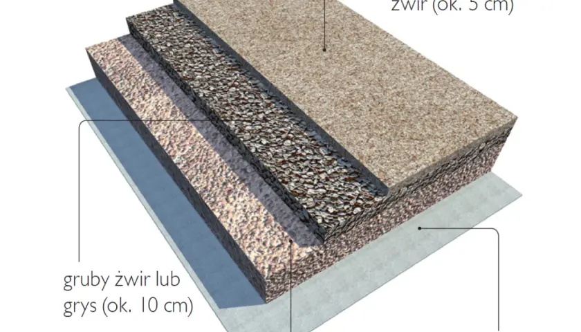 Podjazd pod krawężnik DIY: Uniknij kar i błędów!