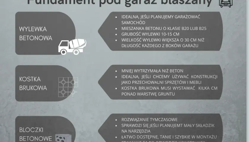 Jaka wylewka pod garaż blaszany? Poradnik eksperta, uniknij błędów!