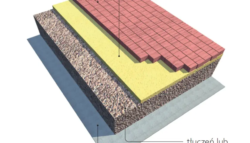 Jak ułożyć kostkę brukową na podjeździe? Poradnik DIY!