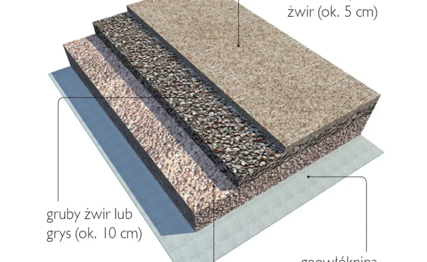 Podjazd pod krawężnik DIY: Uniknij kar i błędów!