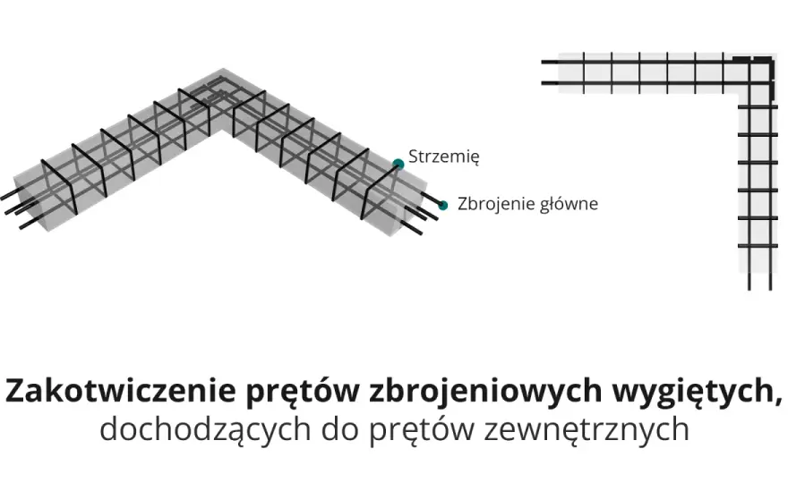 Zbrojenie belek żelbetowych: Eurokod 2 i 4 błędy, których unikniesz