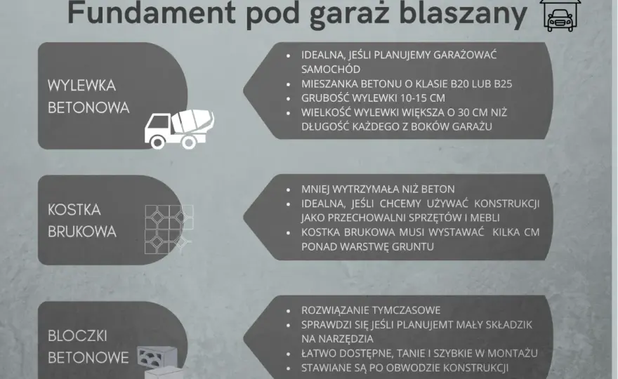 Jaka wylewka pod garaż blaszany? Poradnik eksperta, uniknij błędów!