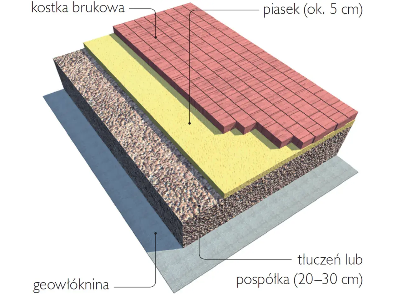 Jak ułożyć kostkę brukową na podjeździe? Poradnik DIY!