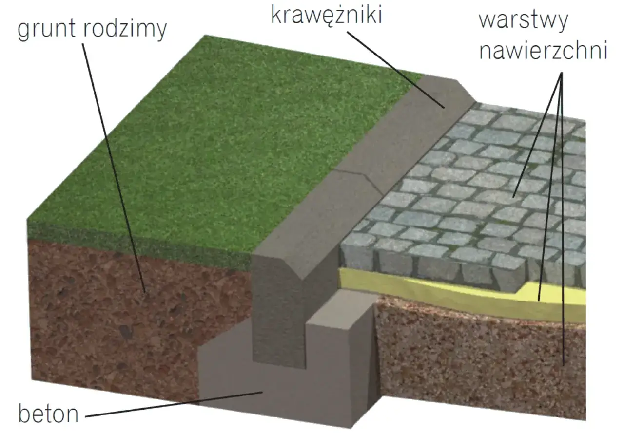 Elegancki podjazd do garażu dom jednorodzinny