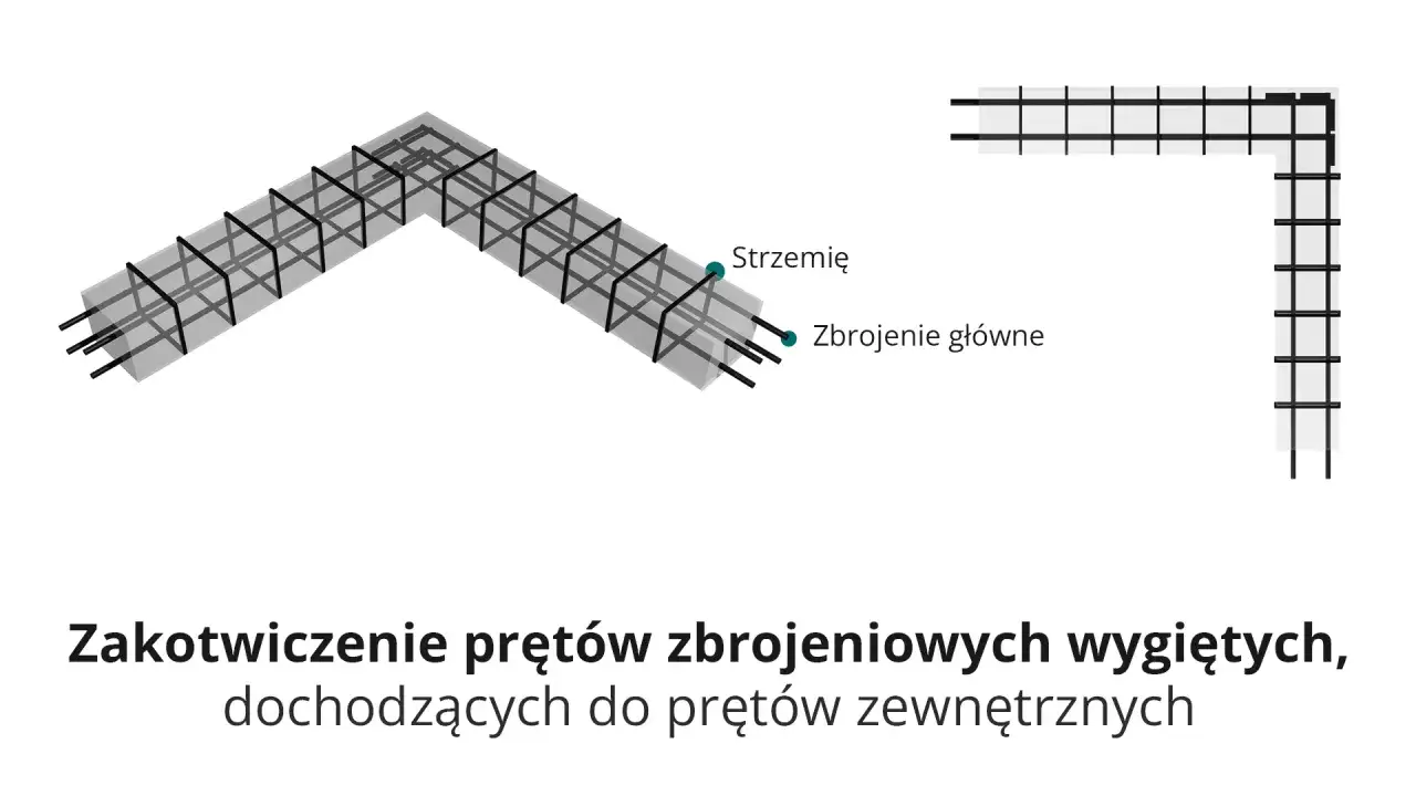 zbrojenie podłużne belki żelbetowej schemat